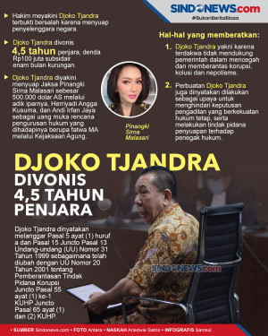 Djoko Tjandra Divonis...