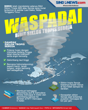 Waspada Bibit Siklon...