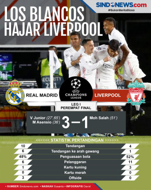 Tampil Memukau, Real...