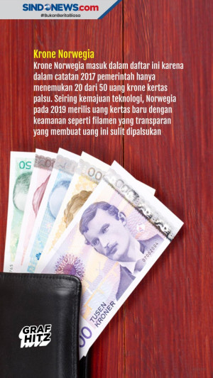 5 Mata Uang di Dunia...