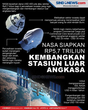 NASA Siapkan Rp5,7 Triliun...