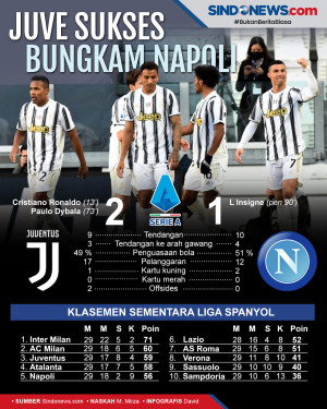 Andrea Pirlo Kecewa...