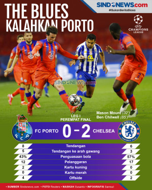 Chelsea Hajar Porto...