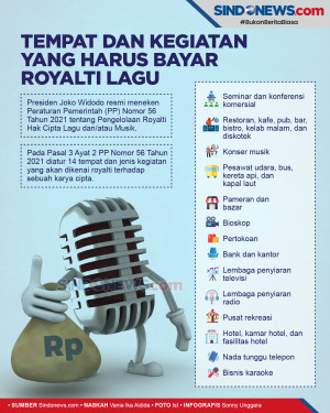 Tempat dan Kegiatan...