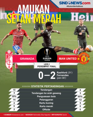 Langkah The Red Devils...