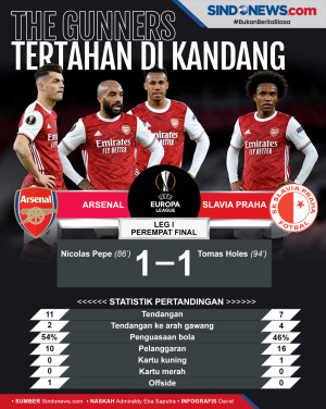Gol di Menit Akhir Gagalkan...