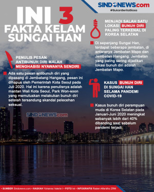 Sering Muncul dalam...