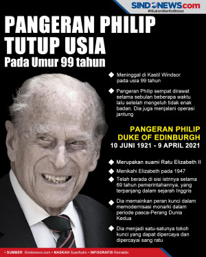Pangeran Philip, Suami...
