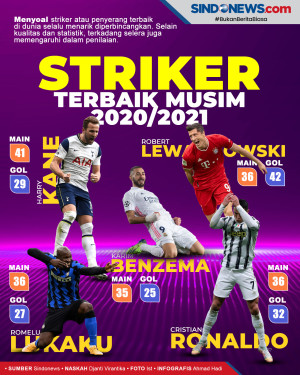 Ini Sosok 5 Penyerang...