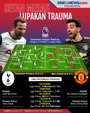Tandang ke Markas Tottenham,...