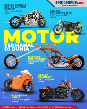 5 Motor Termahal di...