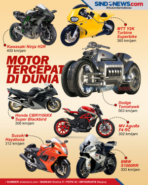 Deretan Motor Sport...
