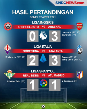 Arsenal-Atalanta Menangkan...