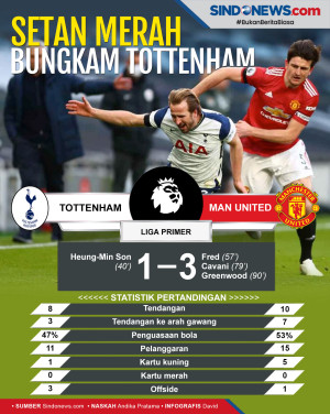 Manchester United Sukses...
