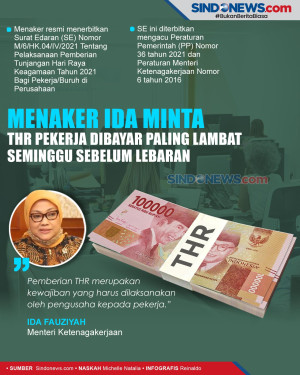 Menaker IdaTHR Dibayar...