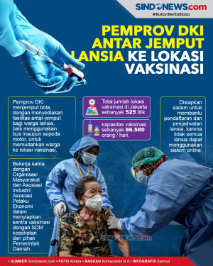 Vaksinasi Covid-19,...
