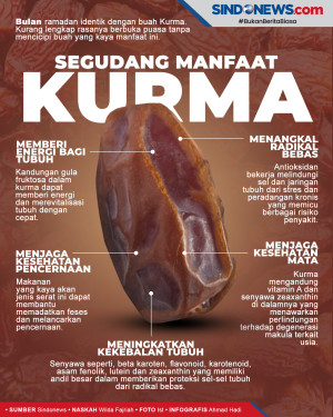 Makanan Khas Selama...