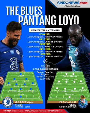 The Blues Pantang Loyo...