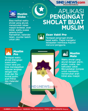Aplikasi Pengingat Sholat,...
