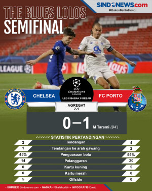 The Blues Tetap Lolos...