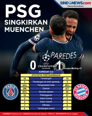 Muenchen Tersingkir...