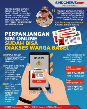 Perpanjangan SIM Online...