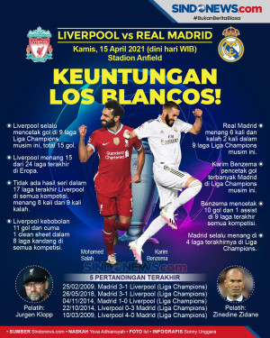Fakta-Fakta Menarik...