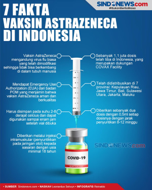 Tujuh Fakta Vaksin AstraZeneca...