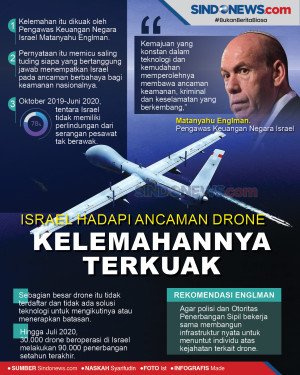 Israel Hadapi Ancaman...