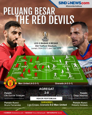 Manchester United hanya...