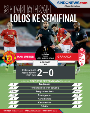 Man United Lolos ke...