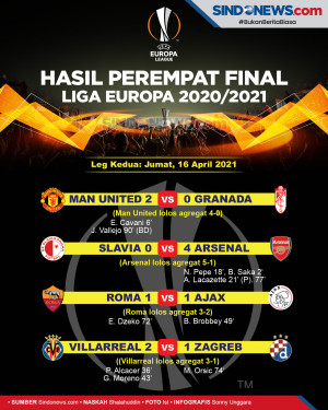 Hasil Lengkap Pertandingan...