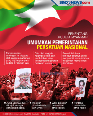 Penentang Kudeta Myanmar...
