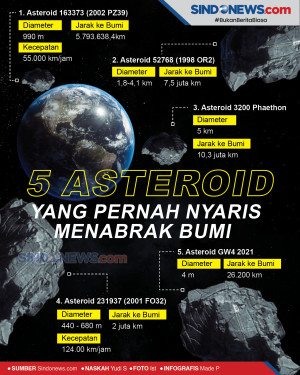 5 Asteroid yang Pernah...