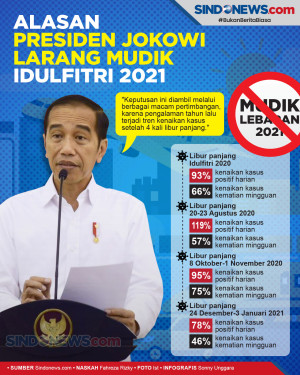 Alasan Presiden Joko...