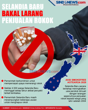 Ingin Bebas Asap, Selandia...