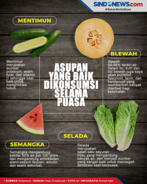 Cegah Dehidrasi, Ini...
