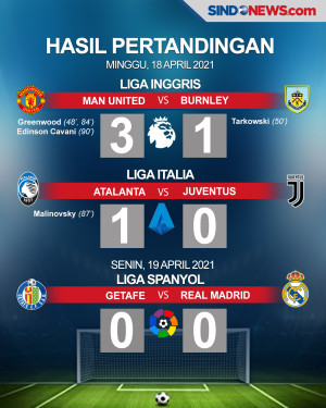 Man United-Atalanta...