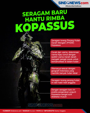 Seragam Baru Kopassus,...