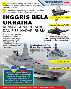 Inggris Bela Ukraina,...