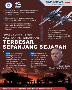 Israel-Yunani Sepakati...