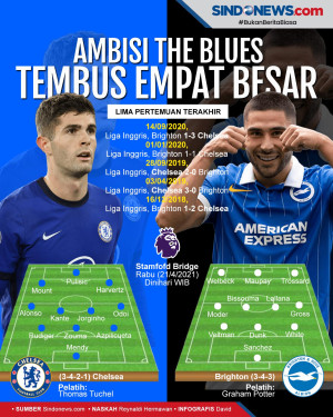 Laga Melawan Brighton...
