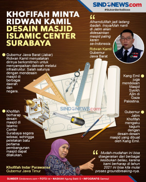 Khofifah Minta Ridwan...