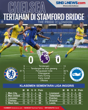 Raih Hasil Seri Lawan...