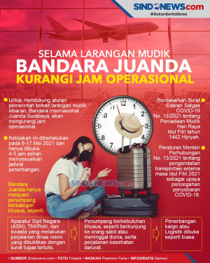 Selama Larangan Mudik,...