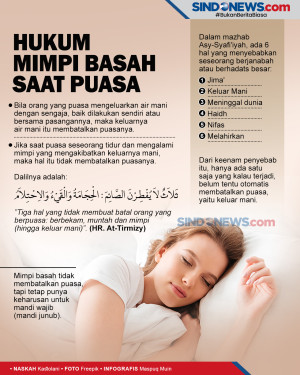 Hukum Mimpi Basah saat...