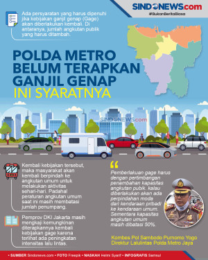 Polda Metro Belum Terapkan...