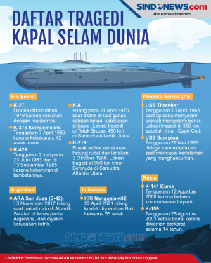 KRI Nanggala-402 Hilang,...