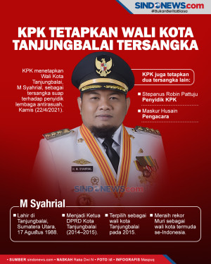 KPK Tetapkan Wali Kota...