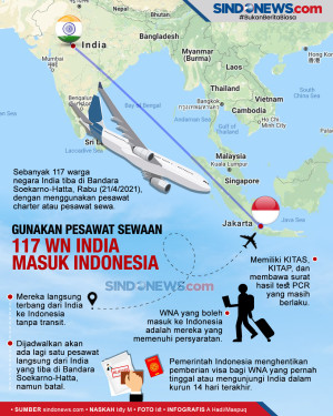 Menggunakan Pesawat...